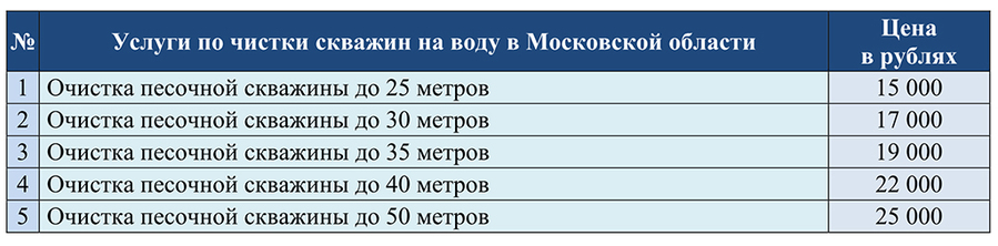 Прайс-лист с ценами на чистку водяных скважин по московской области на 2020 год