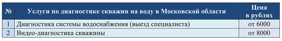 Прайс-лист с ценами на диагностику скважины на воду по московской области на 2020 год